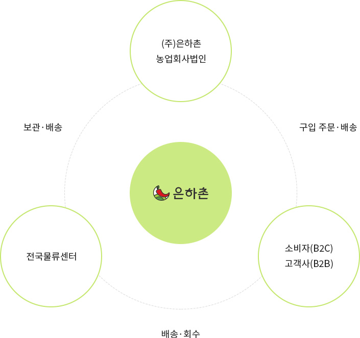 배경